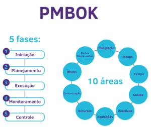 PMBOK-e1720807152153